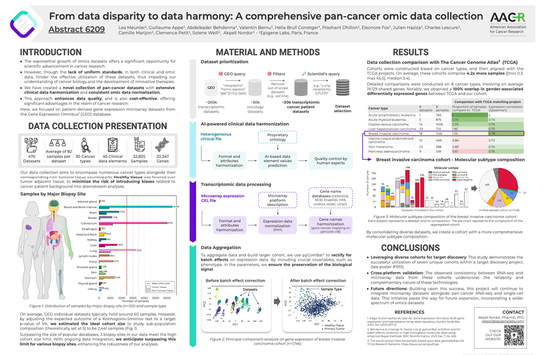From data disparity to data harmony: A comprehensive pan-cancer omic data collection