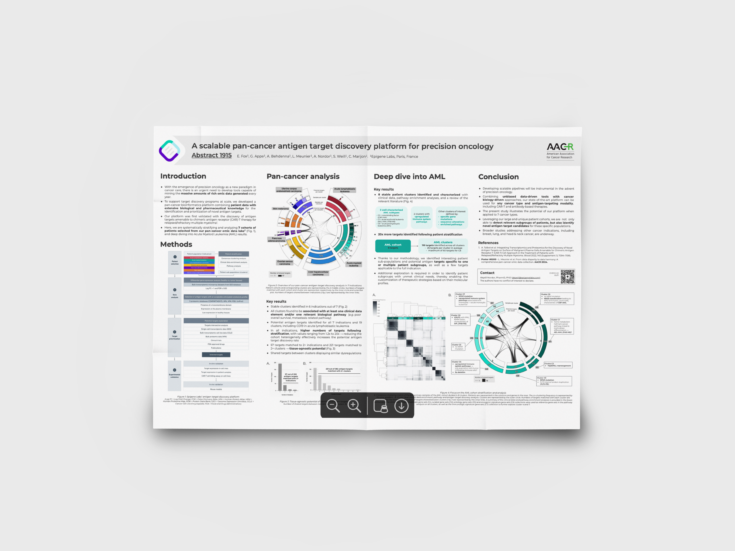 Scalable pancancer antigen target discovery platform for precision oncology
