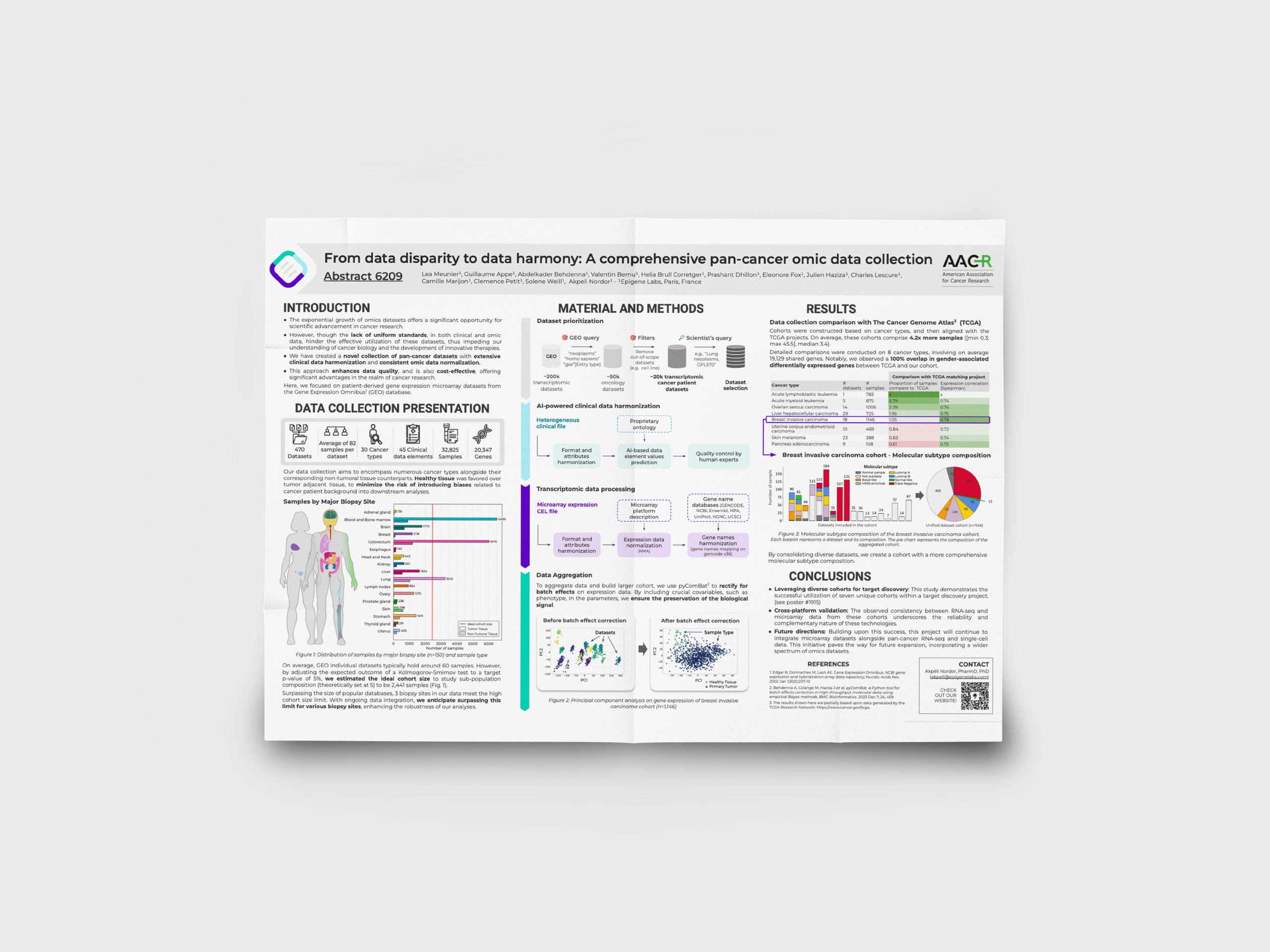 From data disparity to data harmony: A comprehensive pan-cancer omic data collection
