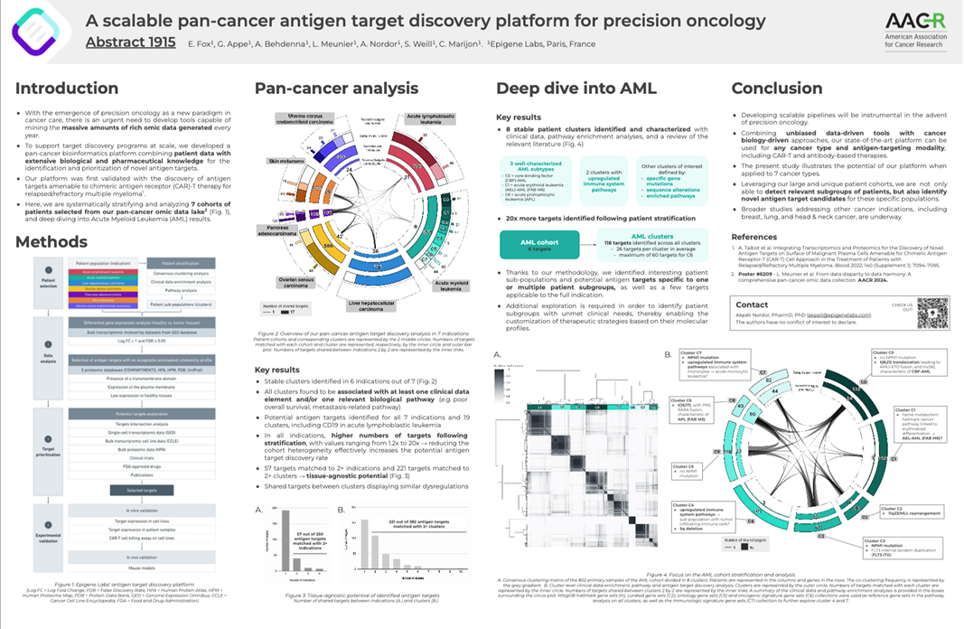 Scalable pancancer antigen target discovery platform for precision oncology