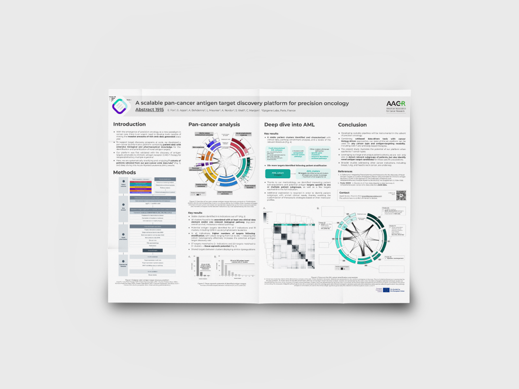 Scalable pancancer antigen target discovery platform for precision oncology