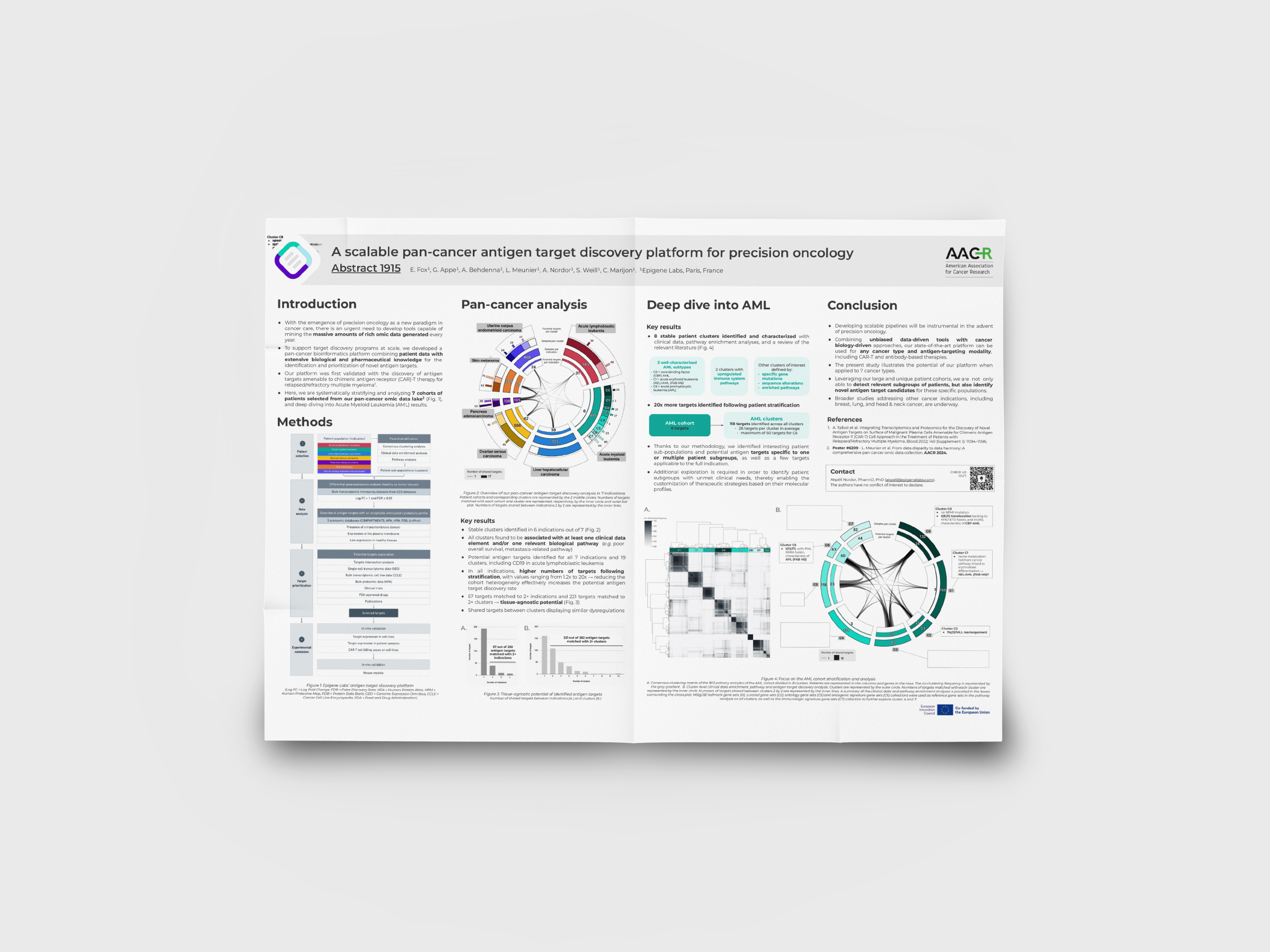 Scalable pancancer antigen target discovery platform for precision oncology