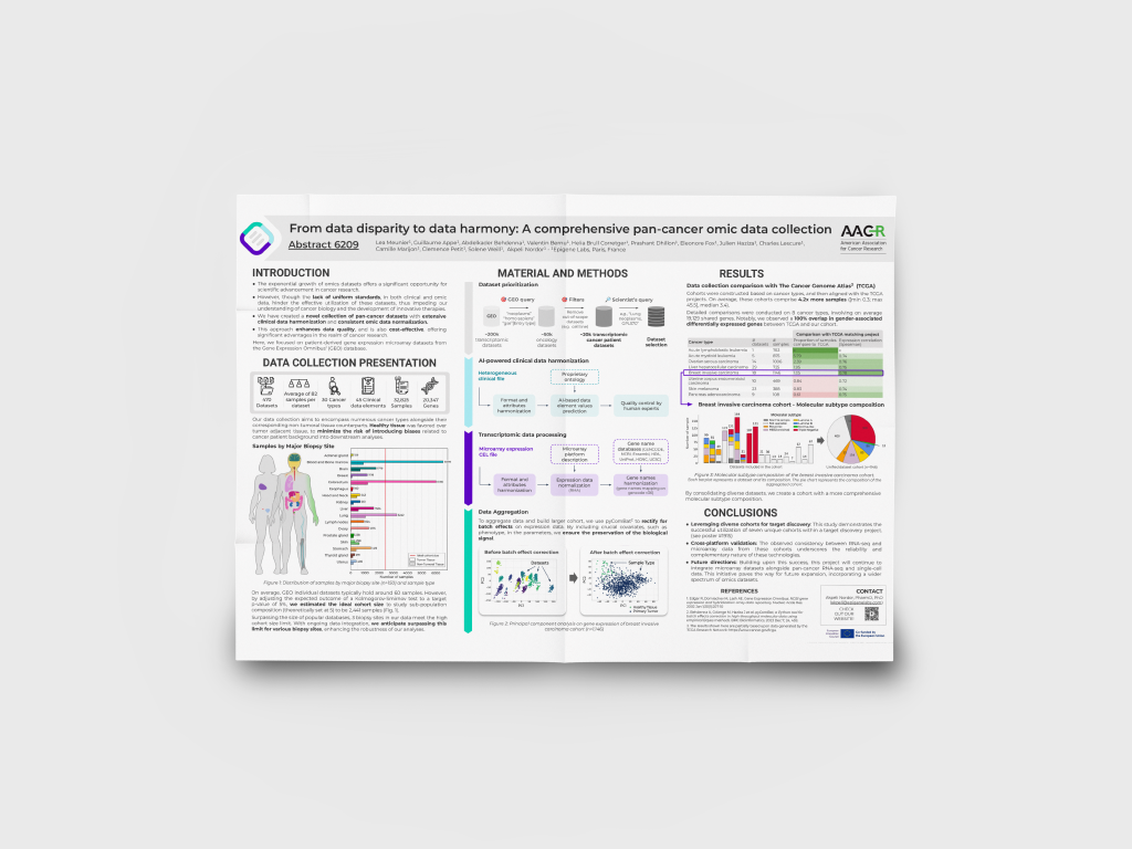 From data disparity to data harmony: A comprehensive pan-cancer omic data collection