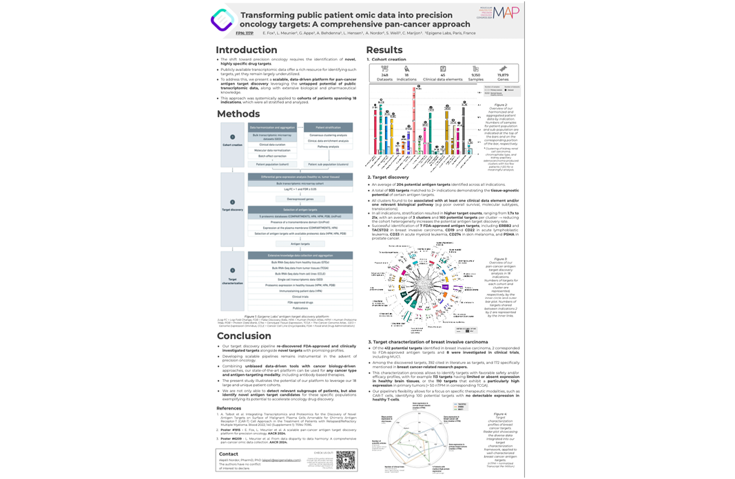 A comprehensive pan-cancer approach - ESMO MAP 2024