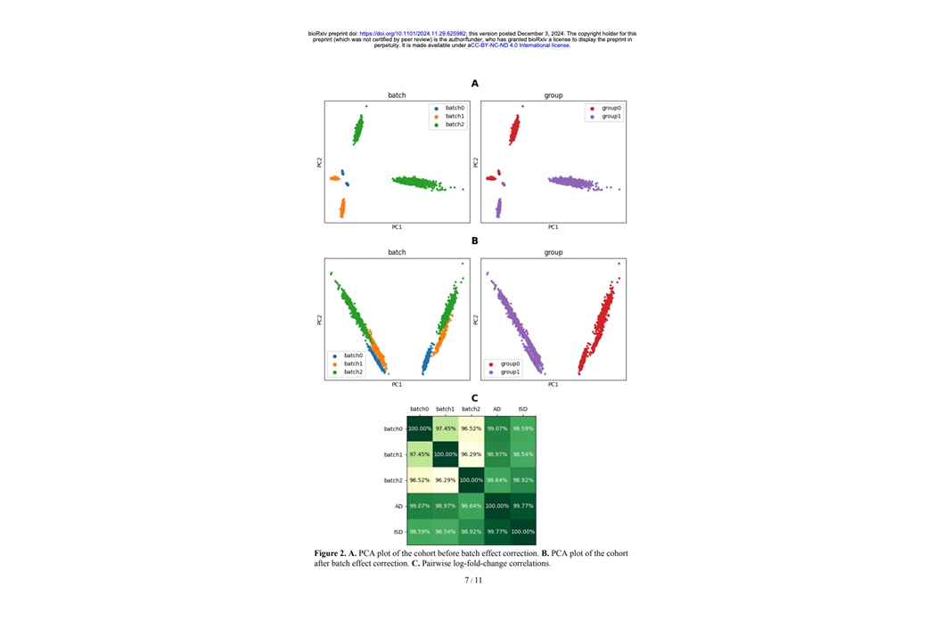 Bulk Transcriptomic Analysis with InMoose