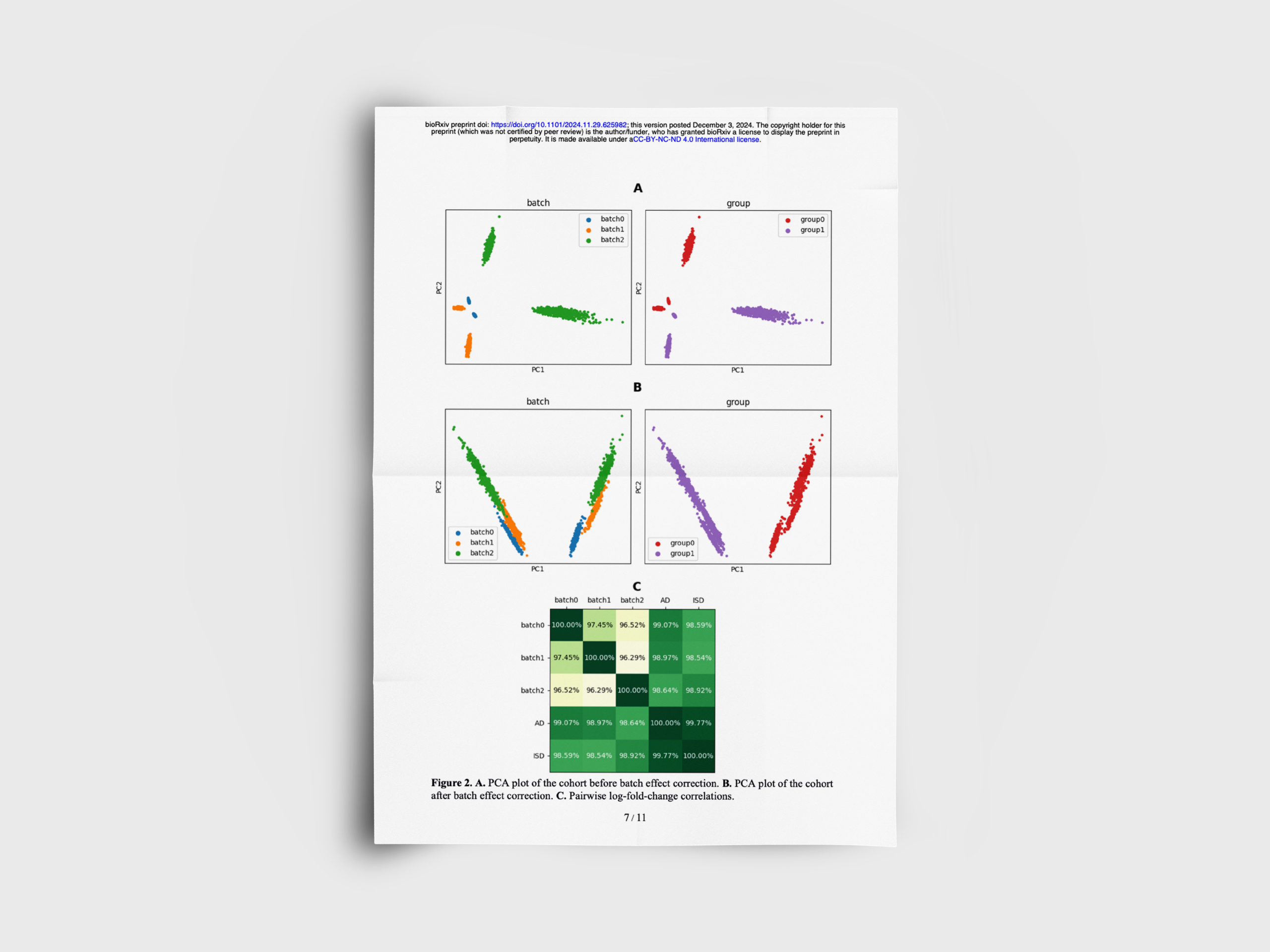 Bulk Transcriptomic Analysis with InMoose