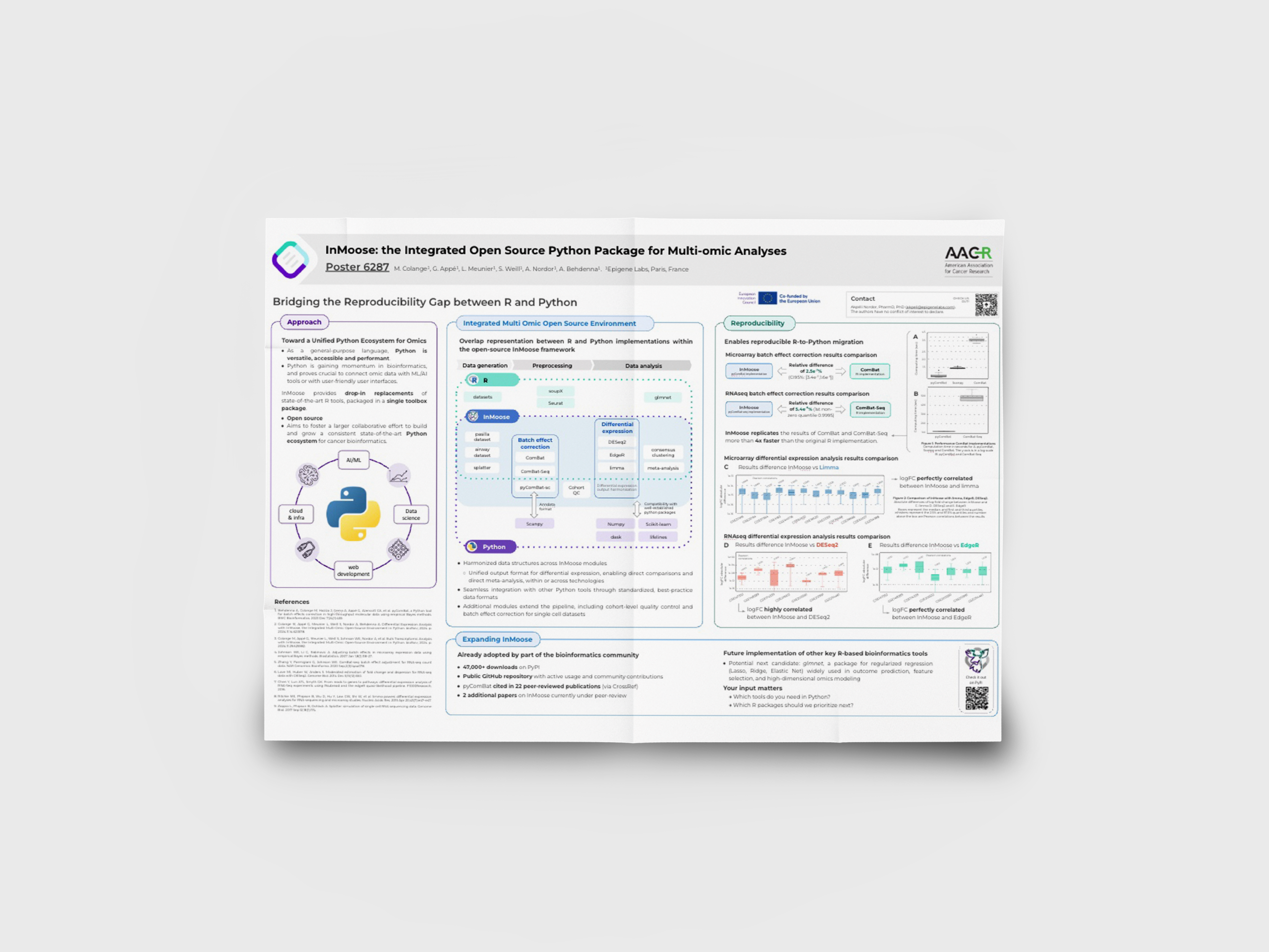 Poster on InMoose, an open source Python package for integrated multi-omic data analysis
