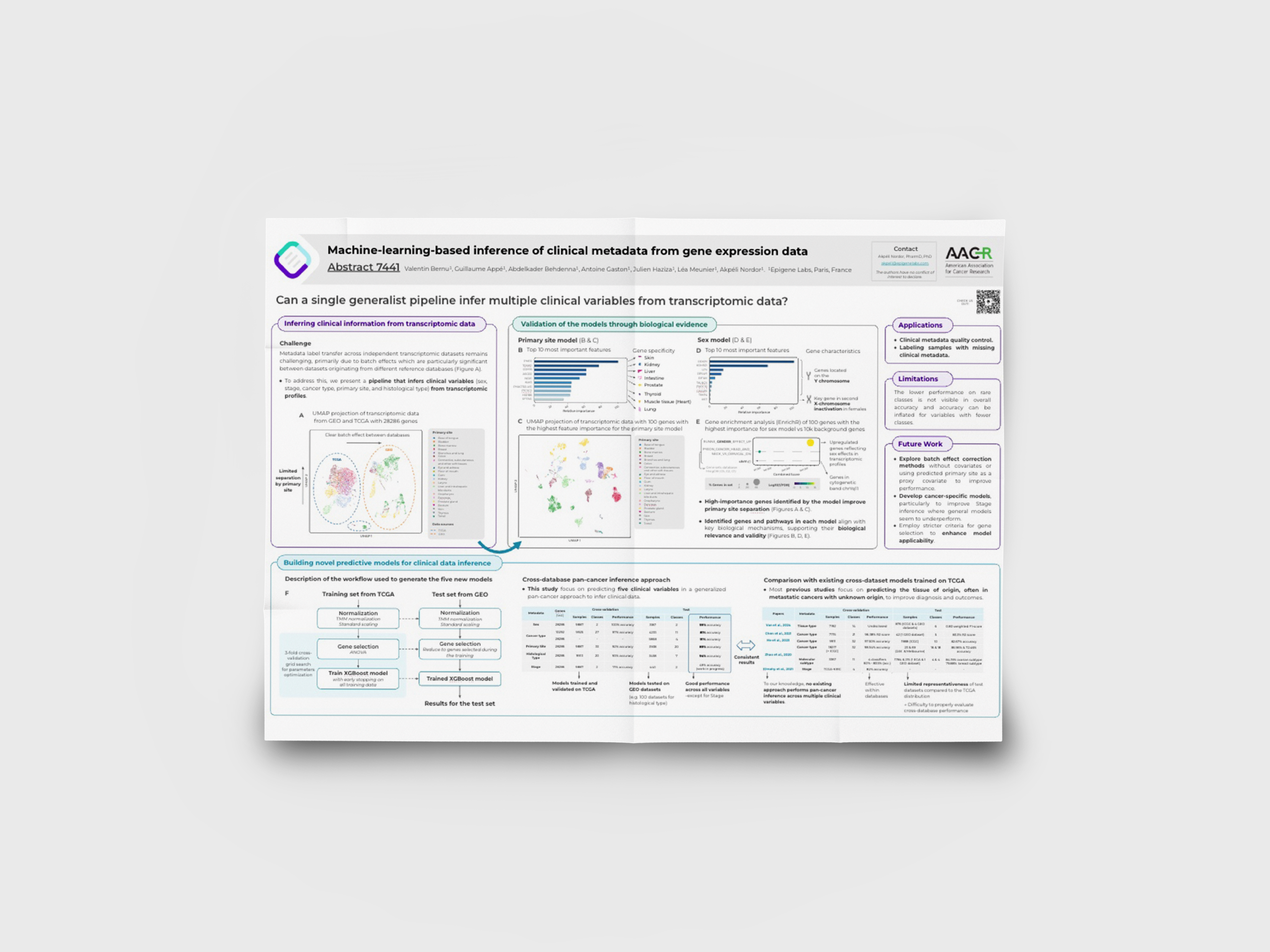 Poster at AACR on ML-based inference of clinical metadata from gene expression