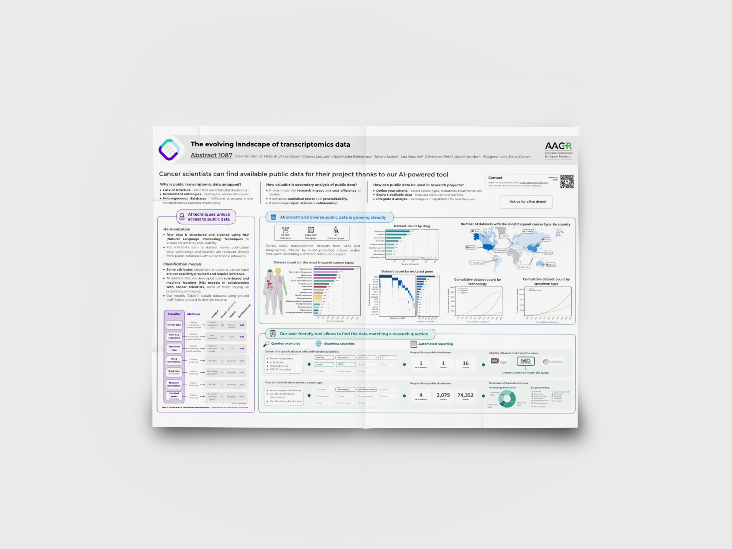 Scientific poster on the evolving landscape of transcriptomics data presented at AACR