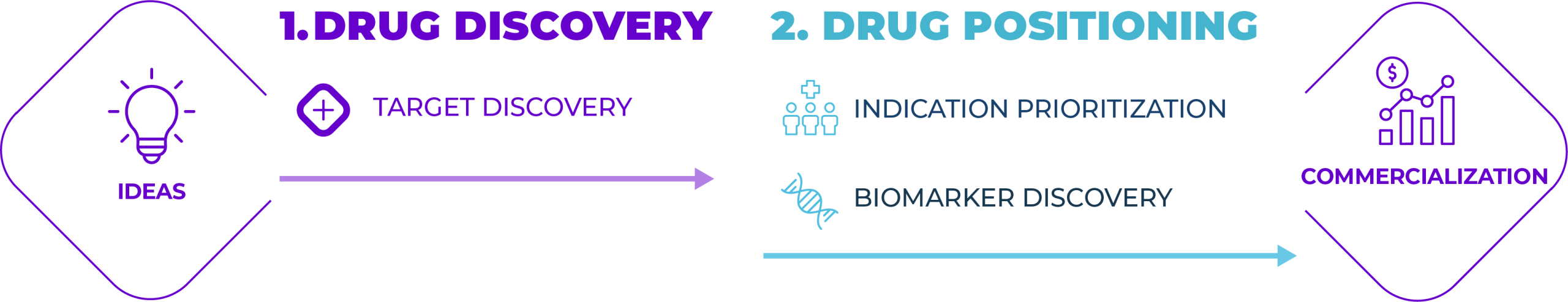 Epigene Labs Timeline