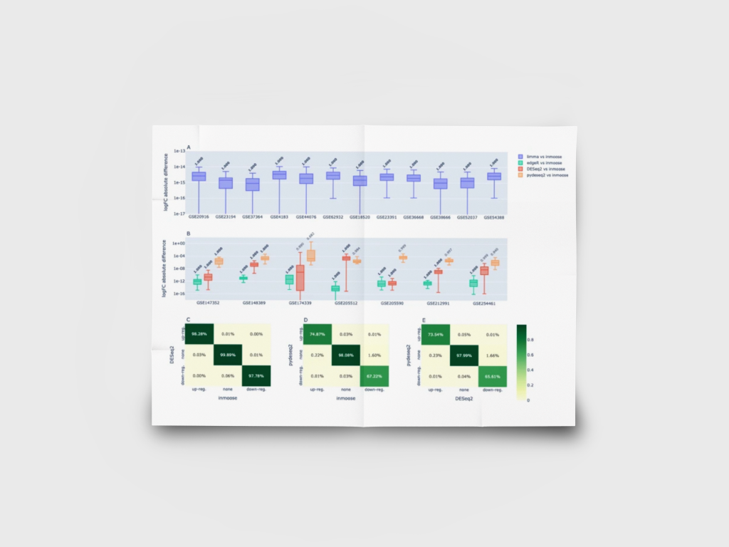 comparaison-inmoose-limma-edger-deseq2-pydeseq2-analyse-differentielle