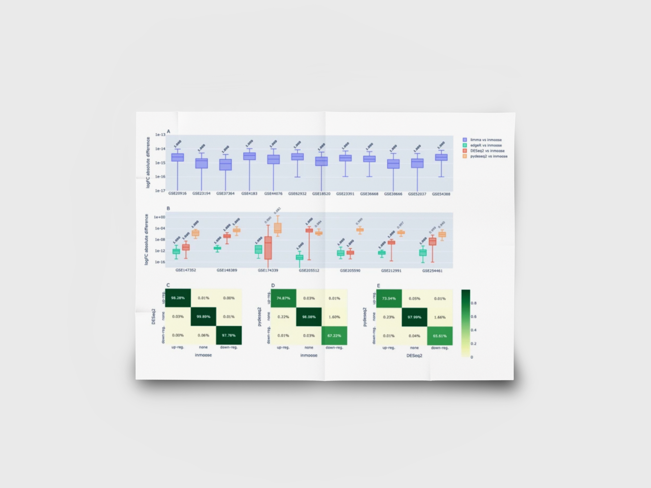 comparaison-inmoose-limma-edger-deseq2-pydeseq2-analyse-differentielle