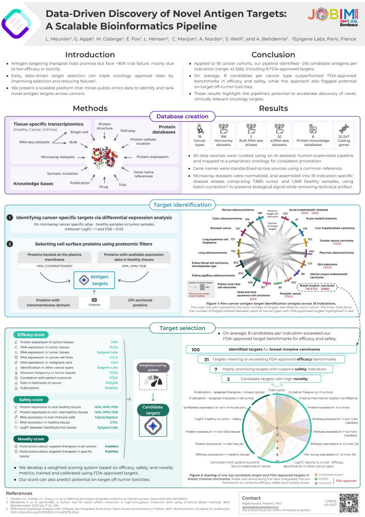 Bioinformatics poster on data engineering for scalable discovery of novel antigen targets.