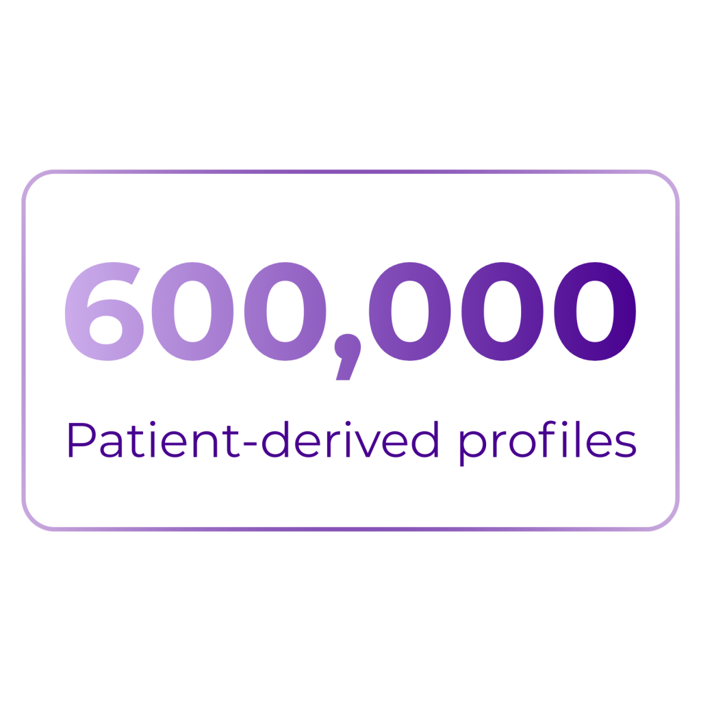 600,000 patient-derived profiles